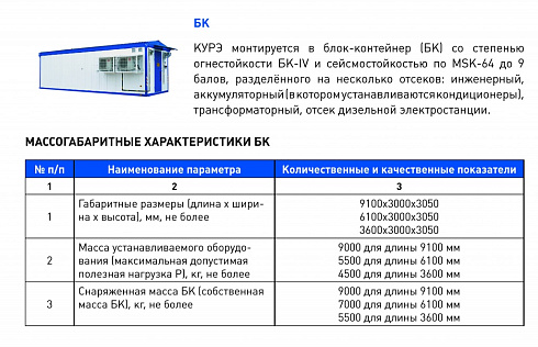 КУРЭ «Дубна»