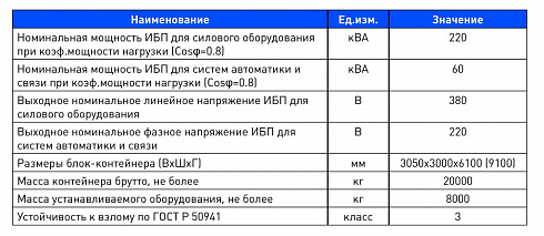 УГП «Дубна»